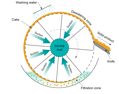 An illustrated diagram of how a vacuum pump filtration system works.