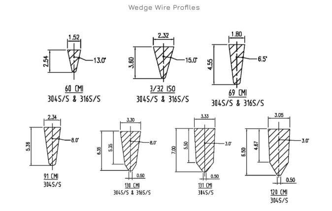 An illustration of wedge wire profile.