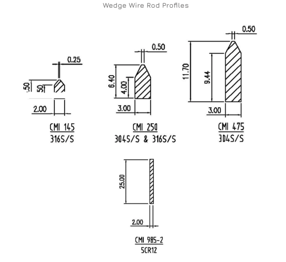 An illustration of wedge wire rods.